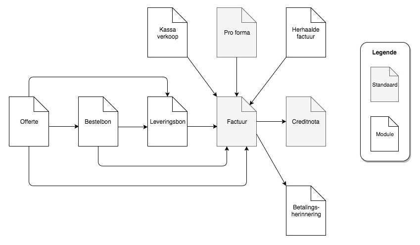 MyFact workflow